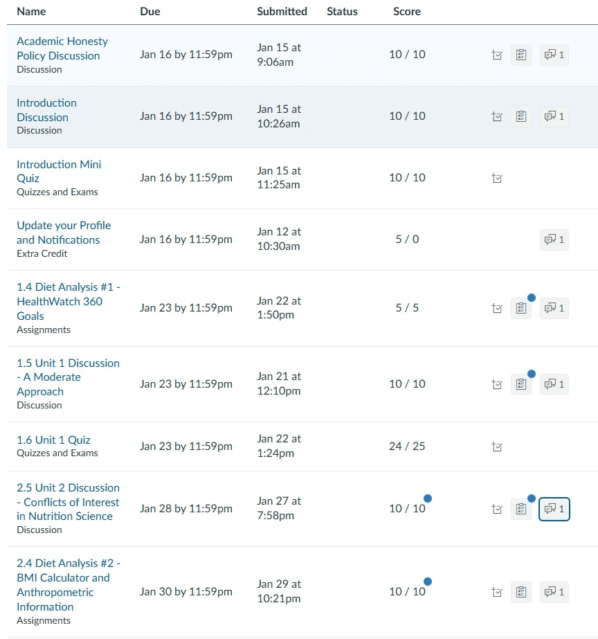 Quizzes and DBs done on time with near perfect scores
