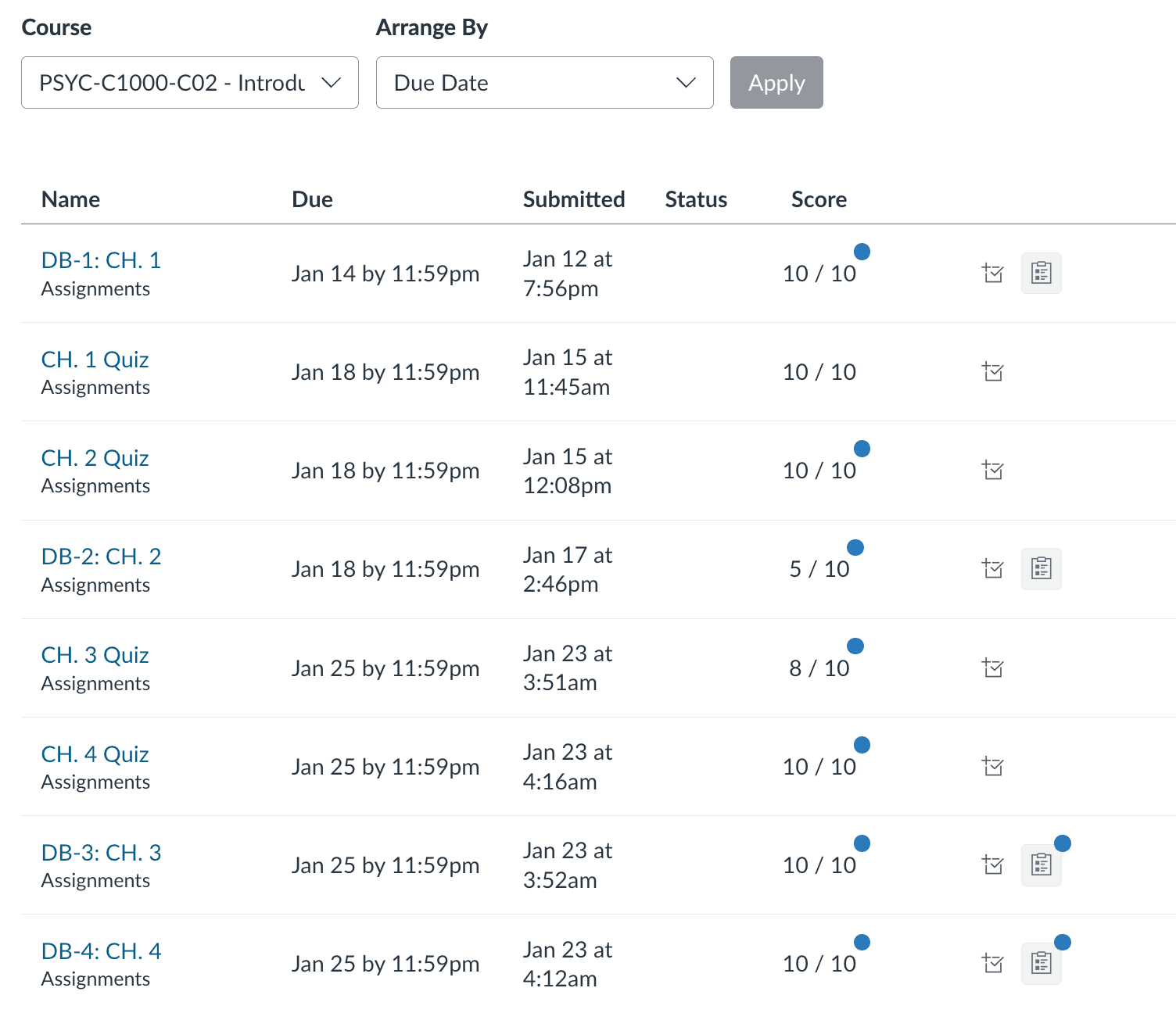 Discussion Posts and Chapter readings grades